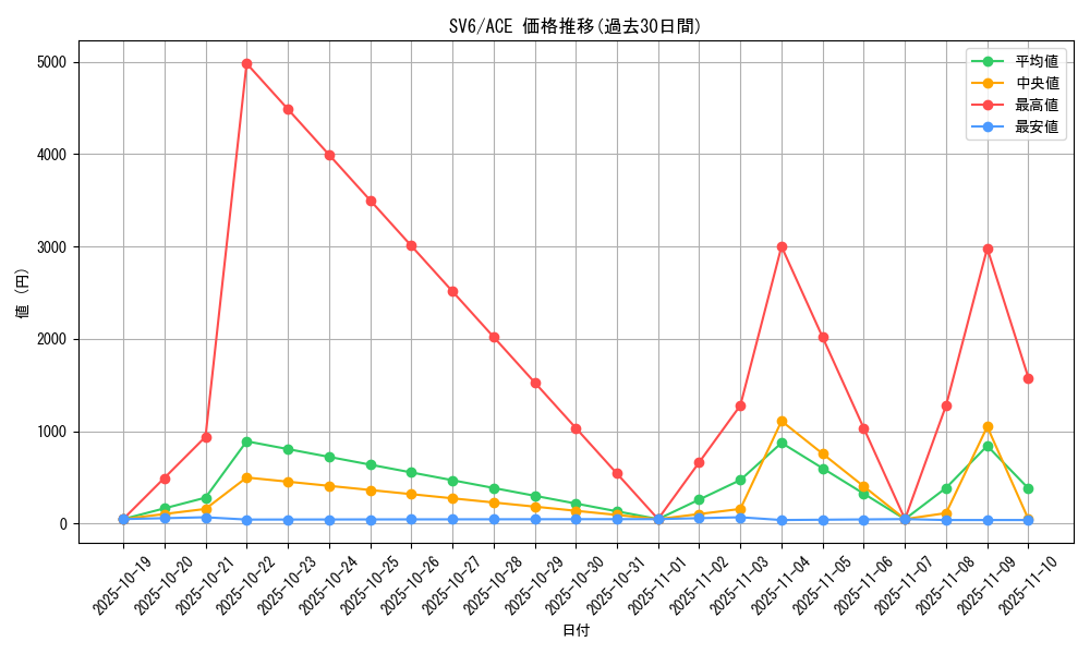 series_61412_rarity_88647_graph