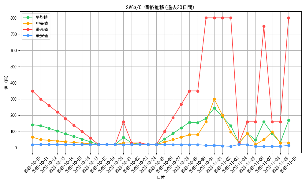 series_61415_rarity_65214_graph