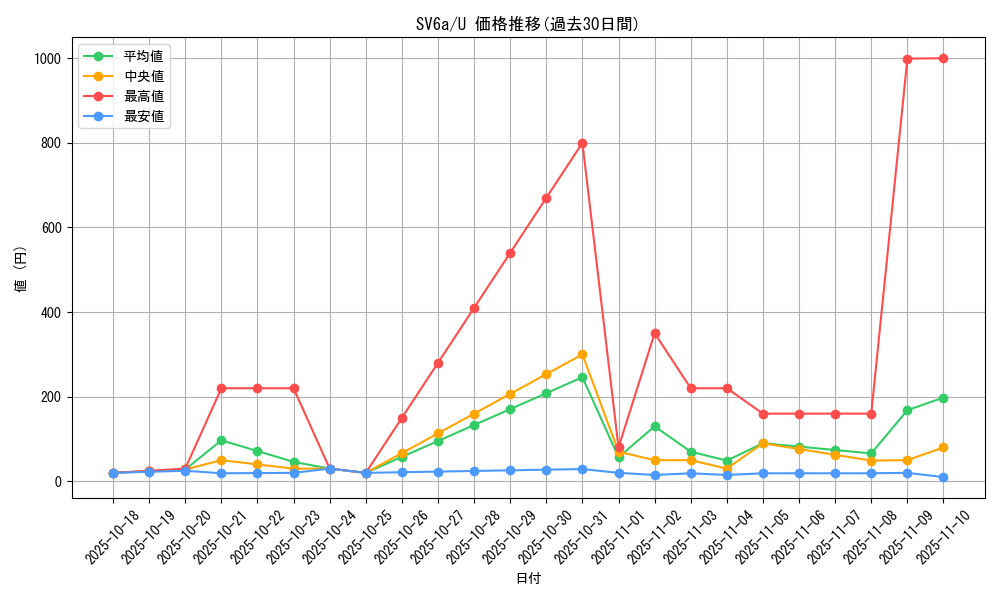 series_61415_rarity_65215_graph