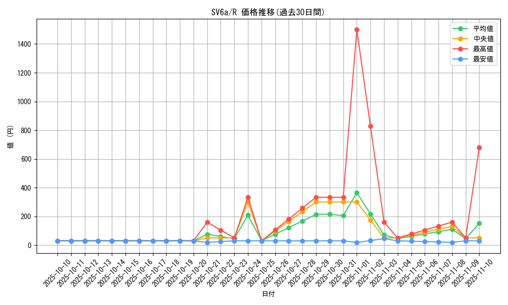 series_61415_rarity_65216_graph