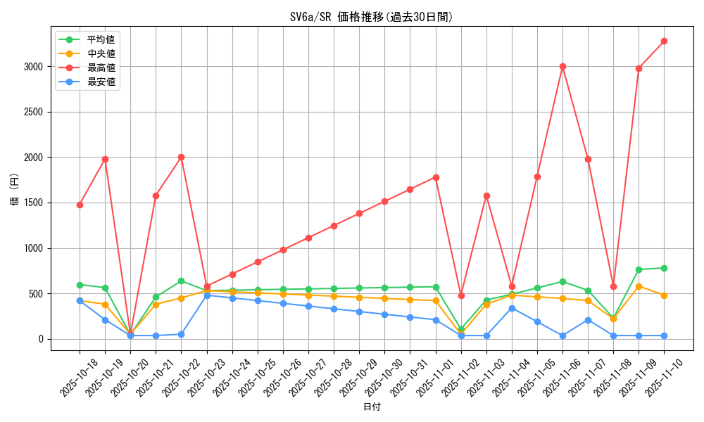series_61415_rarity_71891_graph