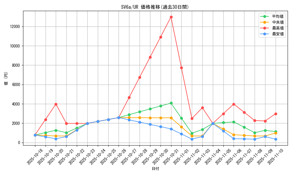 series_61415_rarity_71893_graph