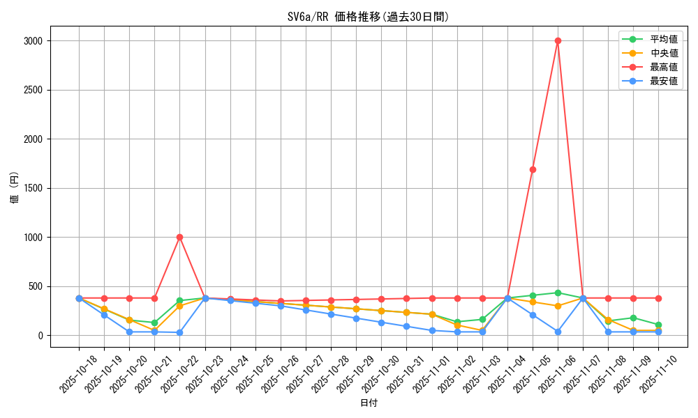 series_61415_rarity_73311_graph