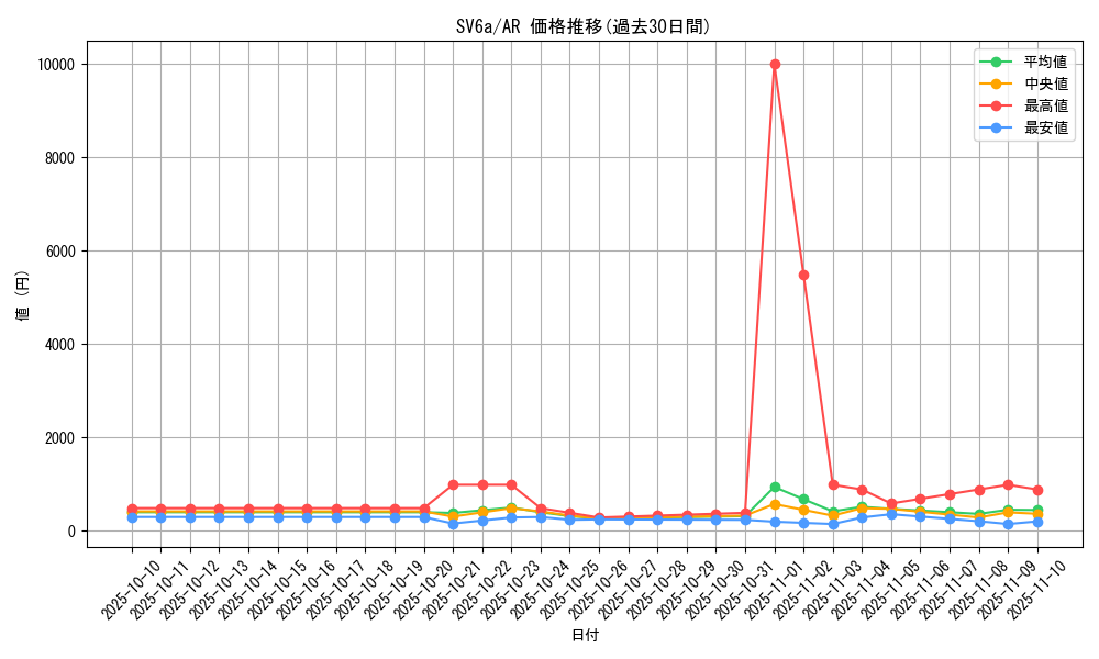 series_61415_rarity_86461_graph