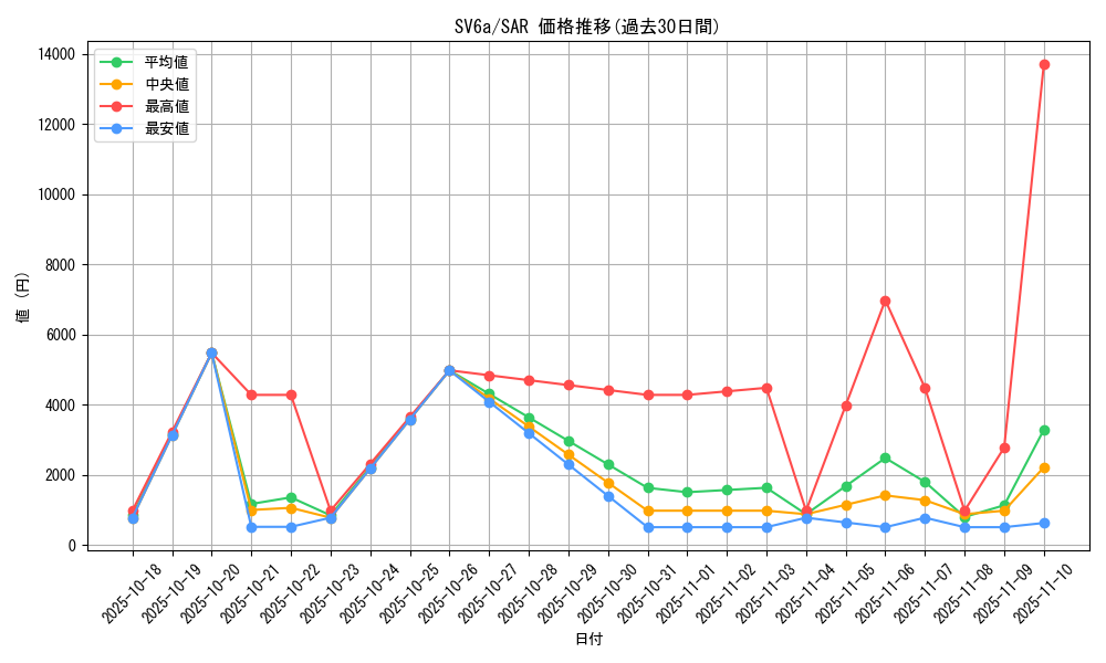 series_61415_rarity_86498_graph