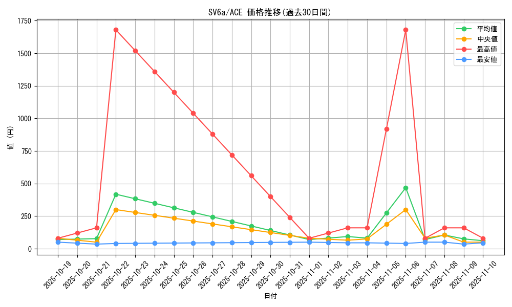 series_61415_rarity_88647_graph