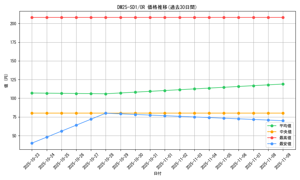 series_65314_rarity_101777_graph
