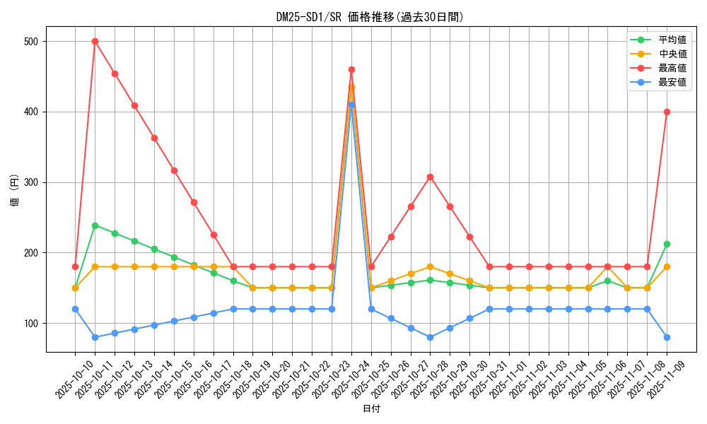 series_65314_rarity_101779_graph