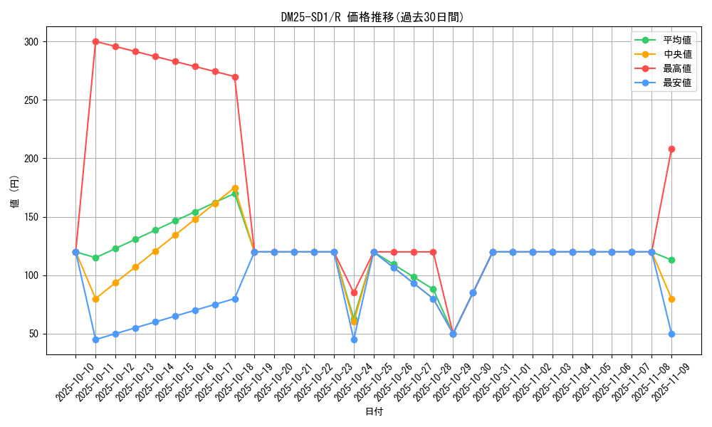 series_65314_rarity_101829_graph