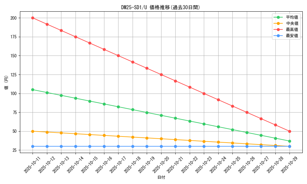 series_65314_rarity_101855_graph