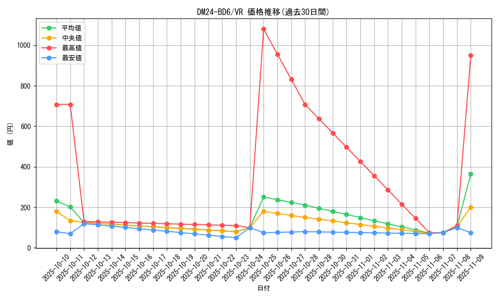 series_65316_rarity_101809_graph