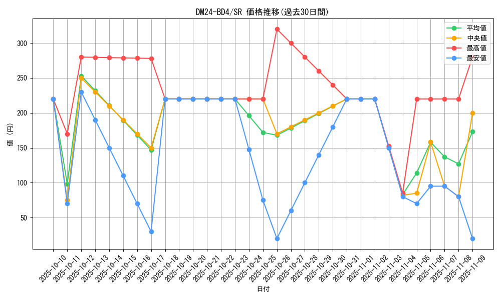 series_65318_rarity_101779_graph
