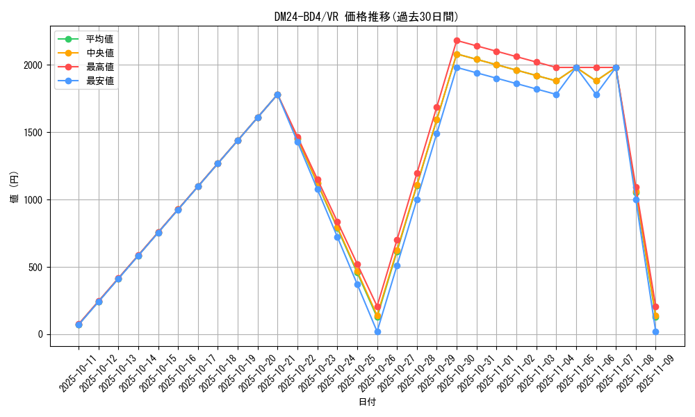 series_65318_rarity_101809_graph