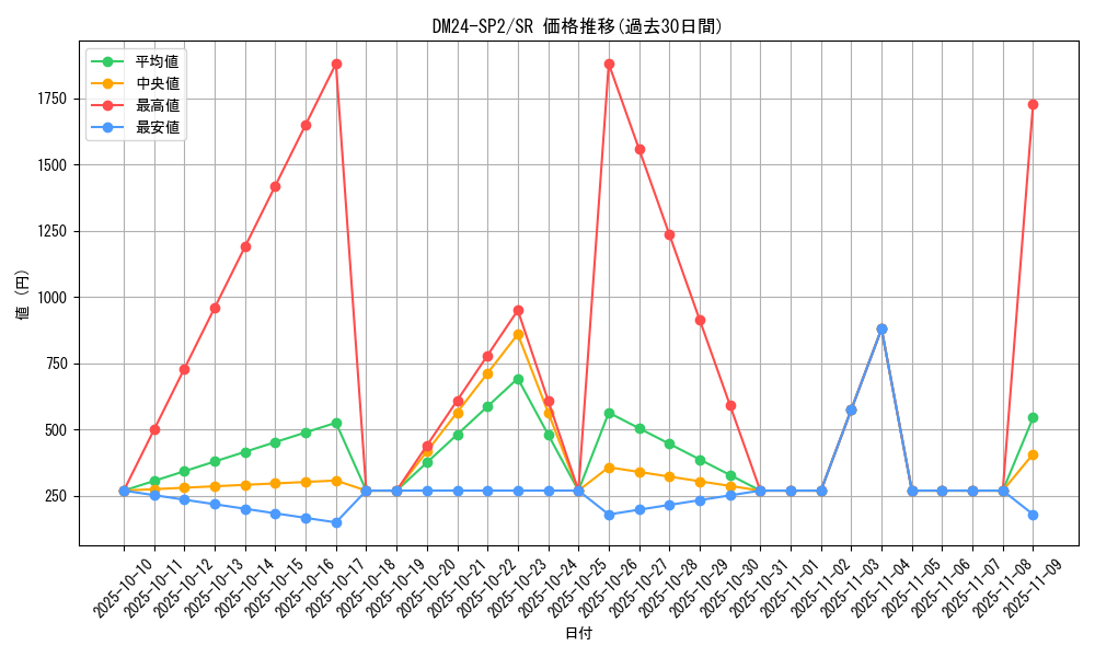 series_65320_rarity_101779_graph