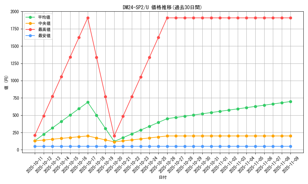 series_65320_rarity_101855_graph