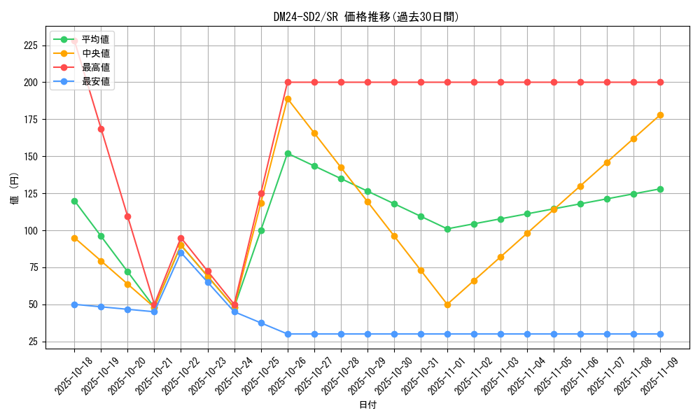 series_65324_rarity_101779_graph