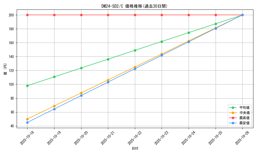 series_65324_rarity_101888_graph