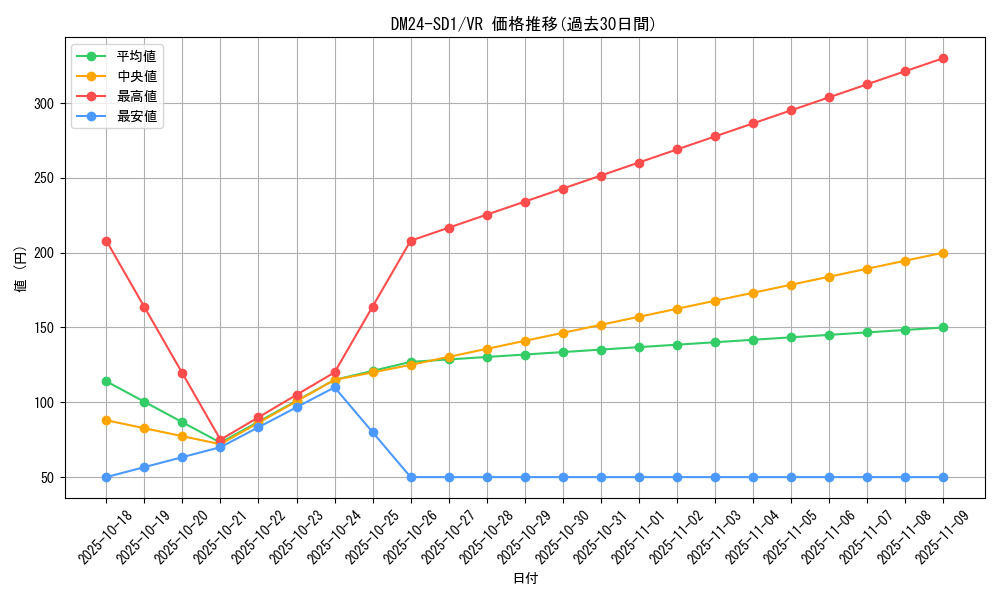 series_65325_rarity_101809_graph