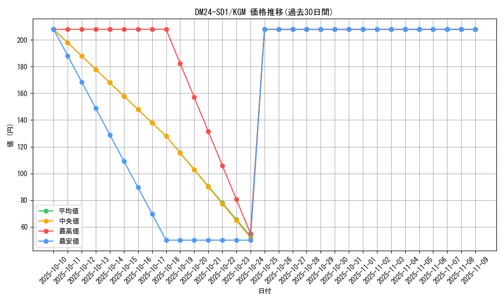 series_65325_rarity_102106_graph