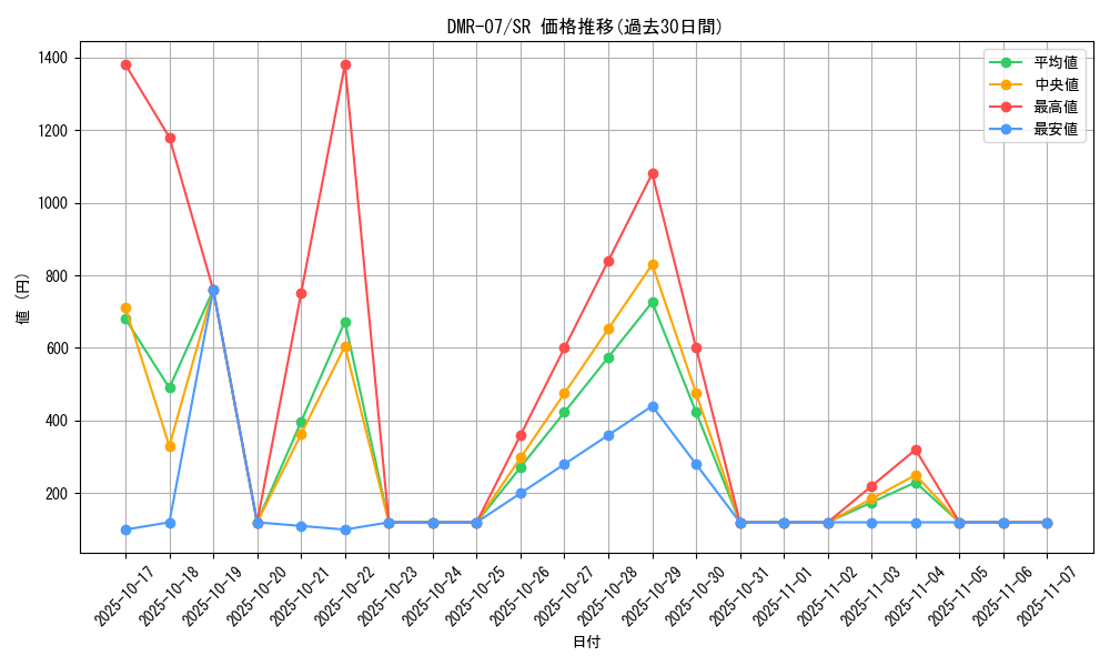 series_65483_rarity_101779_graph