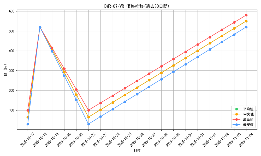 series_65483_rarity_101809_graph