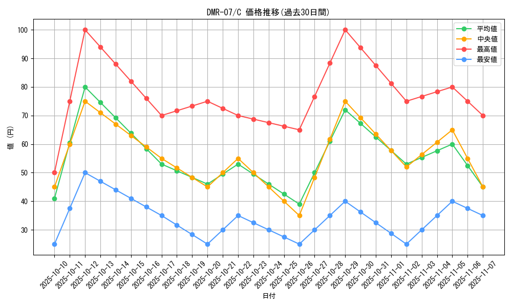 series_65483_rarity_101888_graph