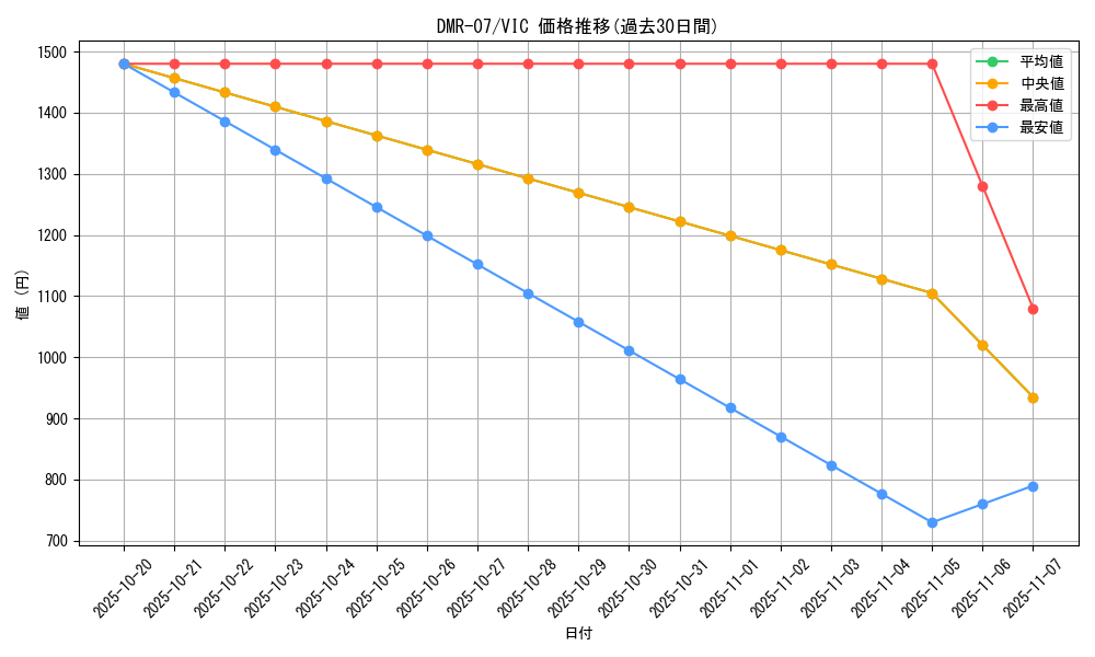 series_65483_rarity_101920_graph