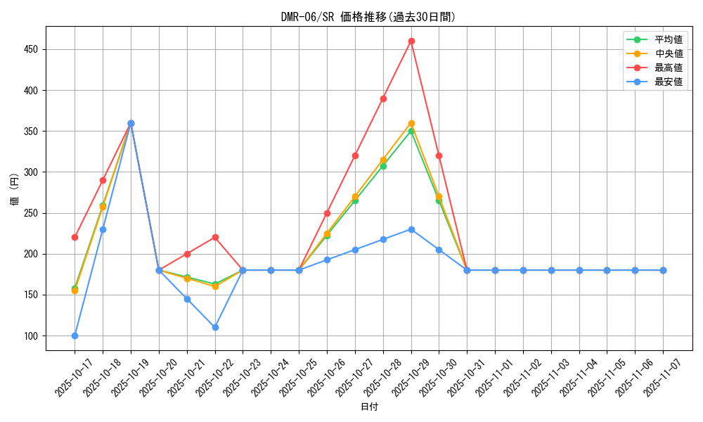 series_65484_rarity_101779_graph