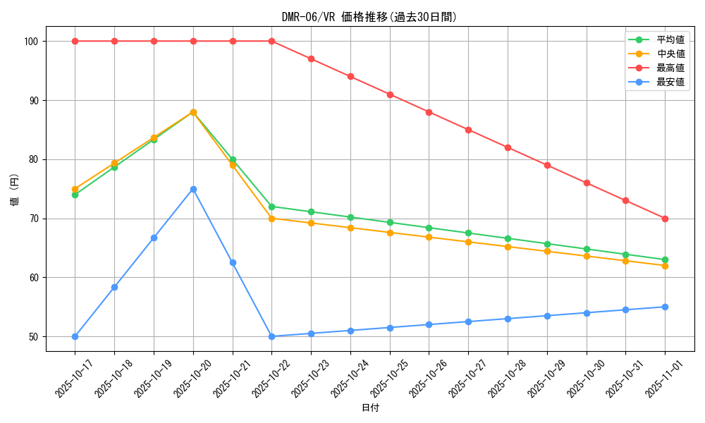 series_65484_rarity_101809_graph