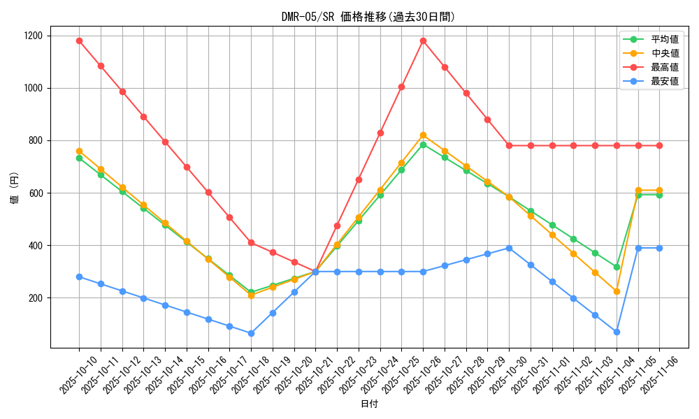 series_65485_rarity_101779_graph