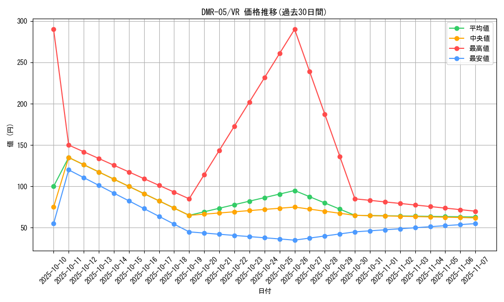 series_65485_rarity_101809_graph