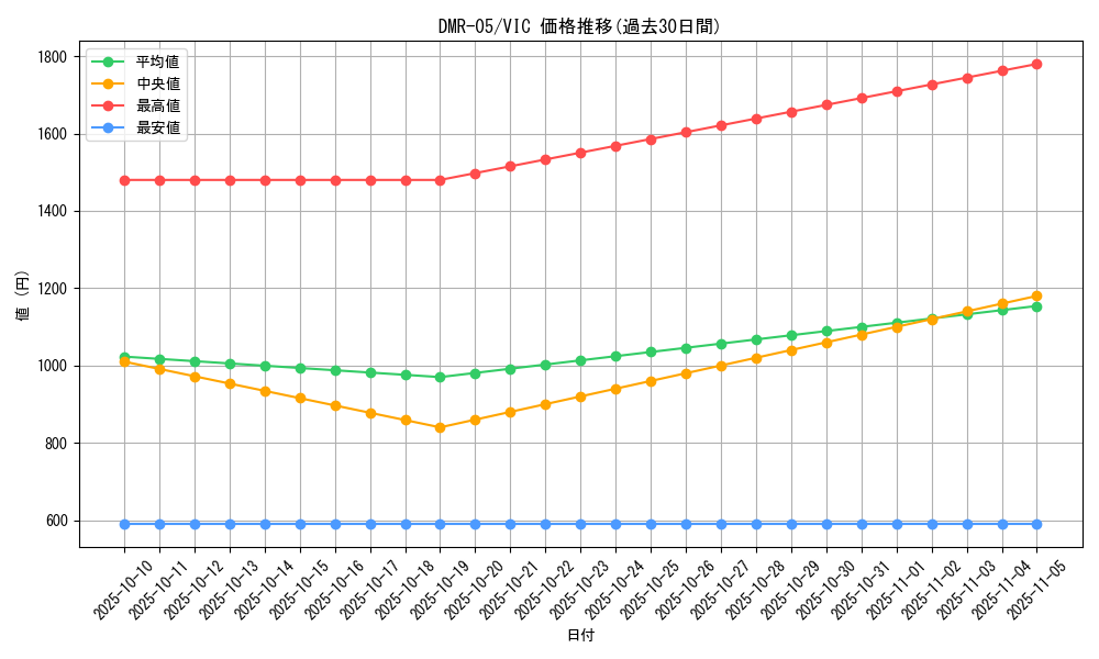 series_65485_rarity_101920_graph