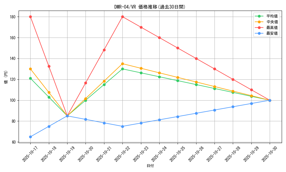 series_65486_rarity_101809_graph