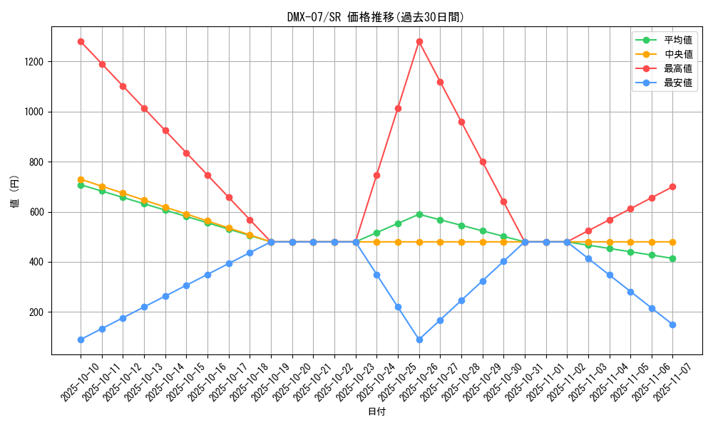 series_65487_rarity_101779_graph
