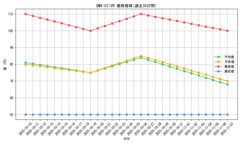 series_65487_rarity_101809_graph