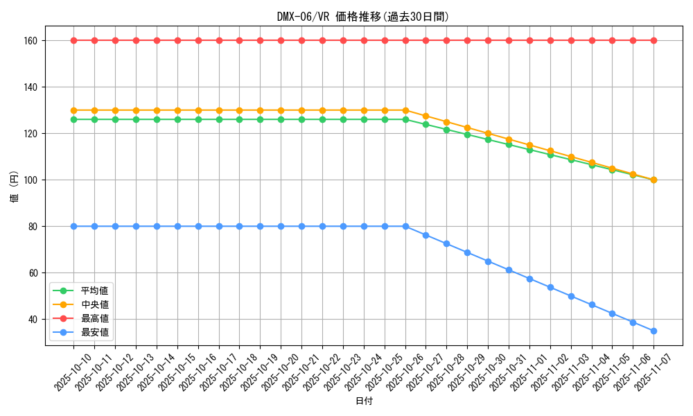 series_65488_rarity_101809_graph