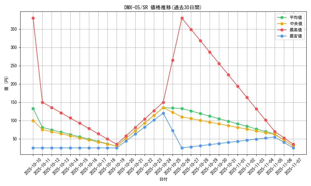 series_65490_rarity_101779_graph