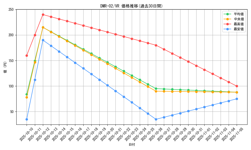 series_65492_rarity_101809_graph