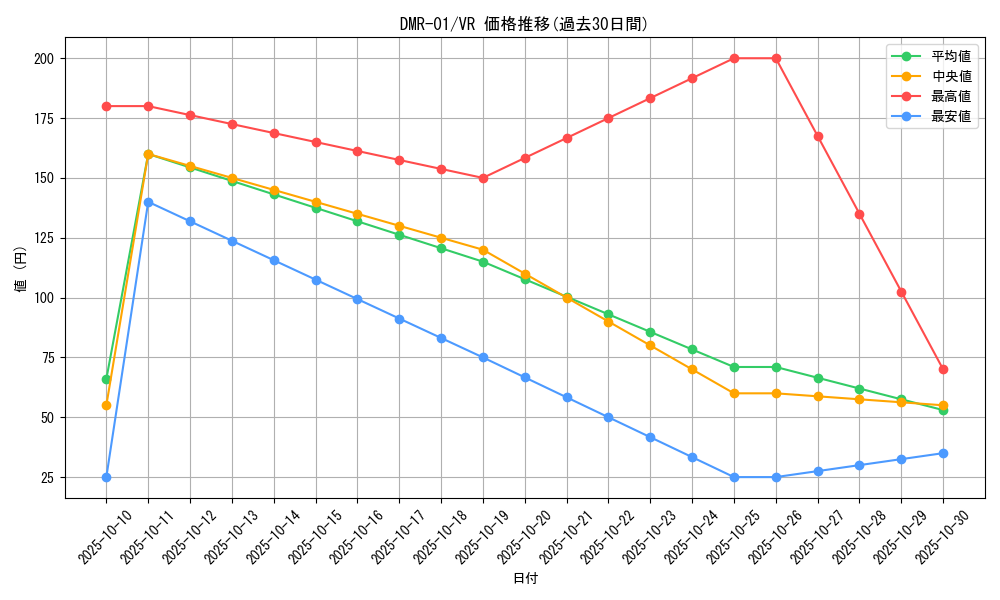 series_65493_rarity_101809_graph