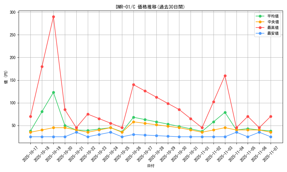 series_65493_rarity_101888_graph