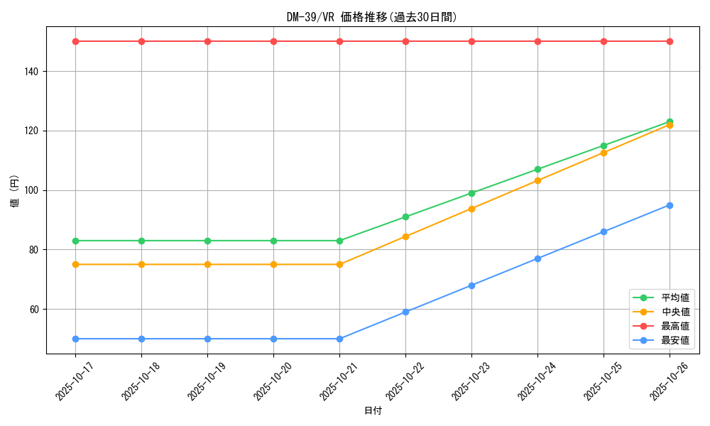 series_65495_rarity_101809_graph