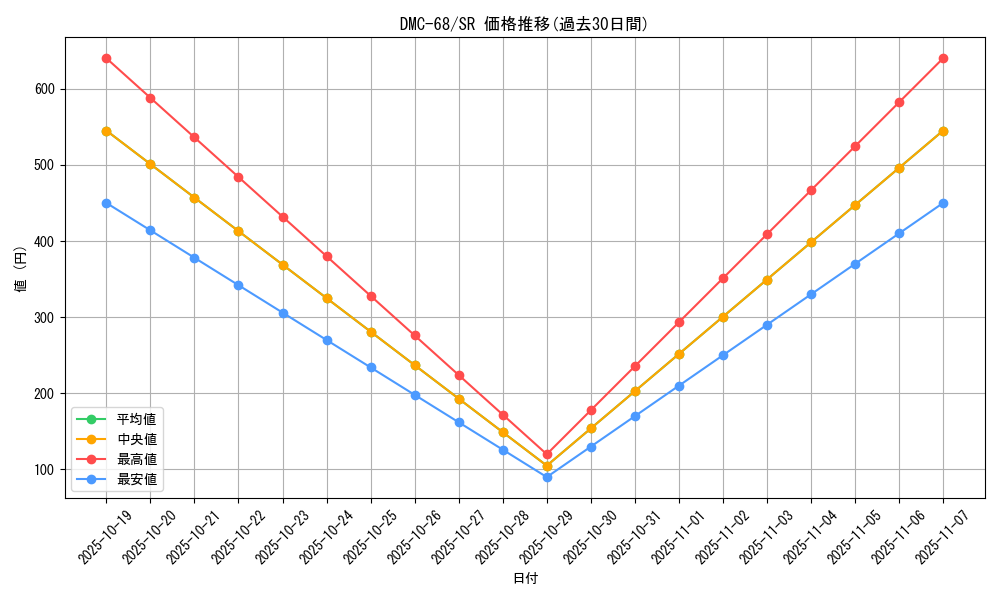 series_65496_rarity_101779_graph