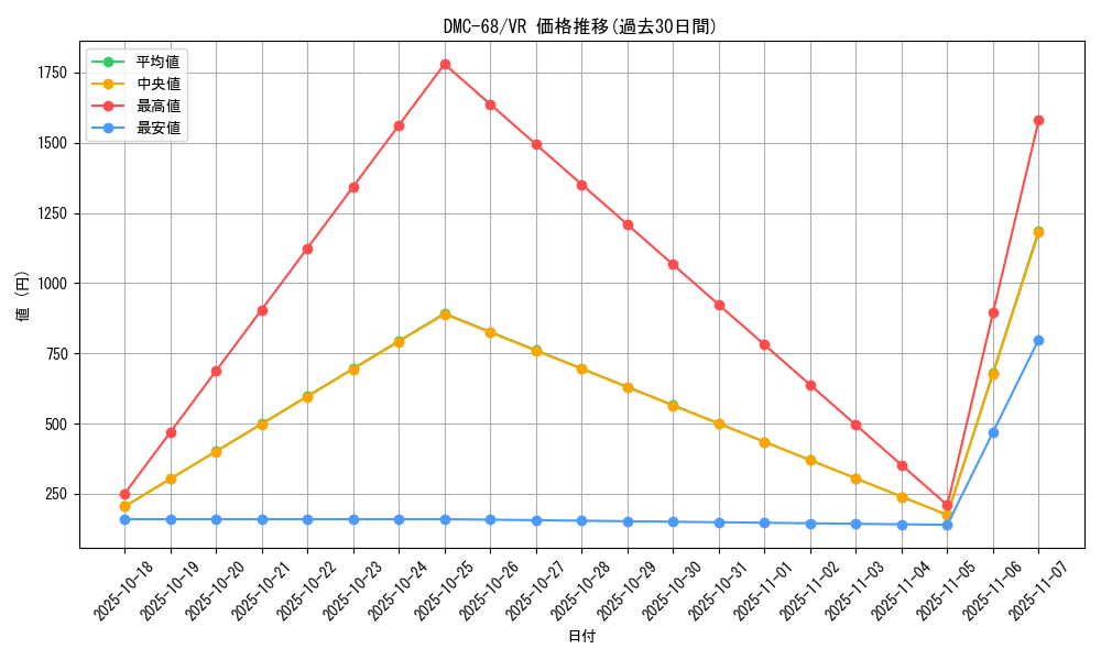 series_65496_rarity_101809_graph
