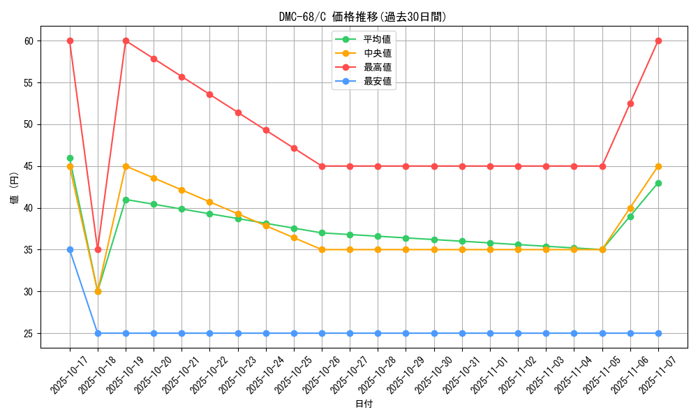 series_65496_rarity_101888_graph