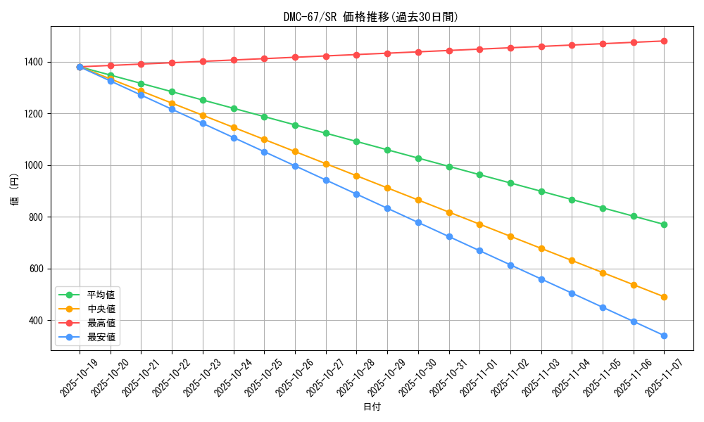 series_65497_rarity_101779_graph