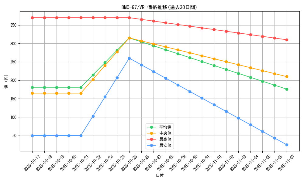 series_65497_rarity_101809_graph