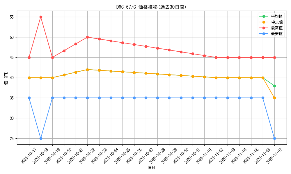 series_65497_rarity_101888_graph