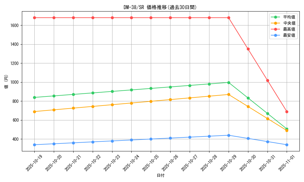series_65498_rarity_101779_graph