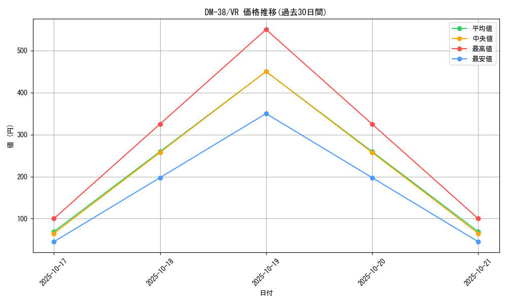 series_65498_rarity_101809_graph