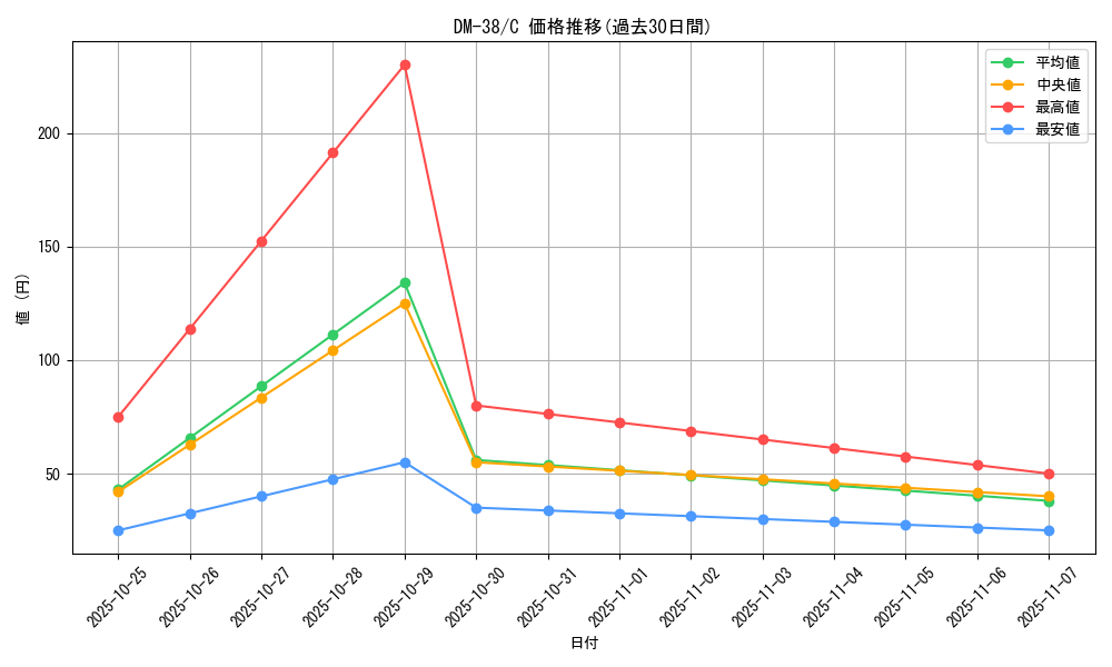 series_65498_rarity_101888_graph